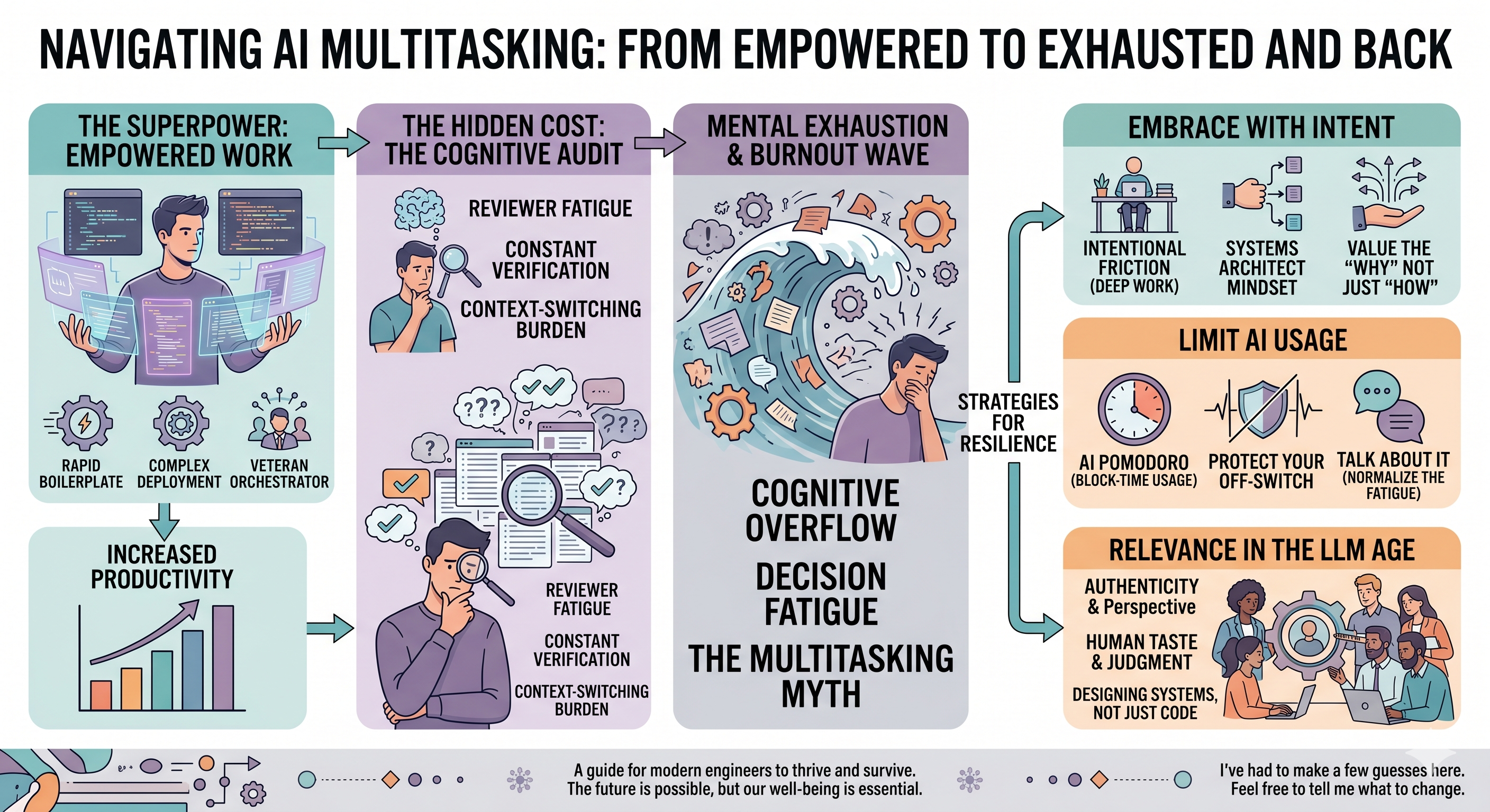 AI Multitasking: Empowering and Exhausting